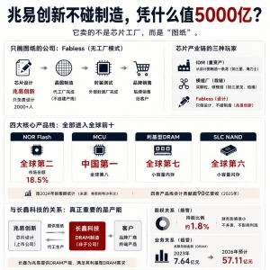 兆易创新不碰制造凭什么值5000亿？