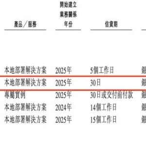 被华为、阿里、美团追捧，这家「Token工厂」为何着急IPO？
