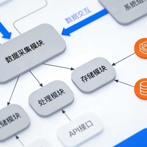 搞懂系统流程图与业务流程图的区别，工作效率直接翻倍